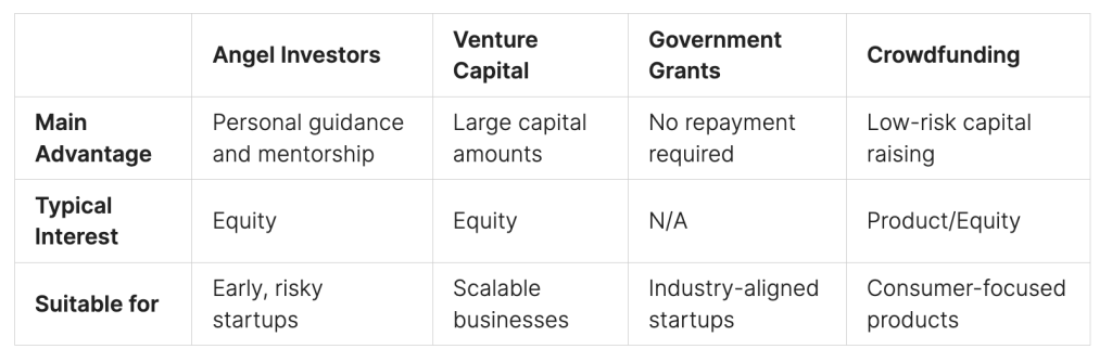 Financing Options Beyond Traditional Business Loans Financing Options Beyond Traditional Business Loans